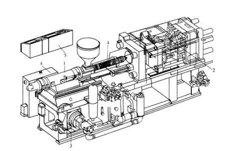 注塑機調(diào)機技術(shù)圖解